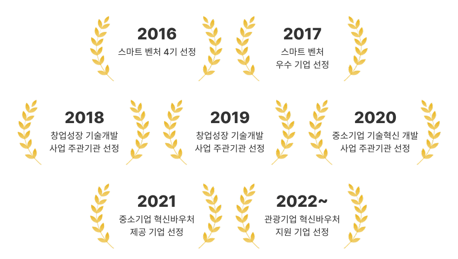국가R&D 이미지